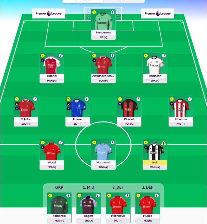 Fantasy Premier League (FPL) squad structure showing player positions